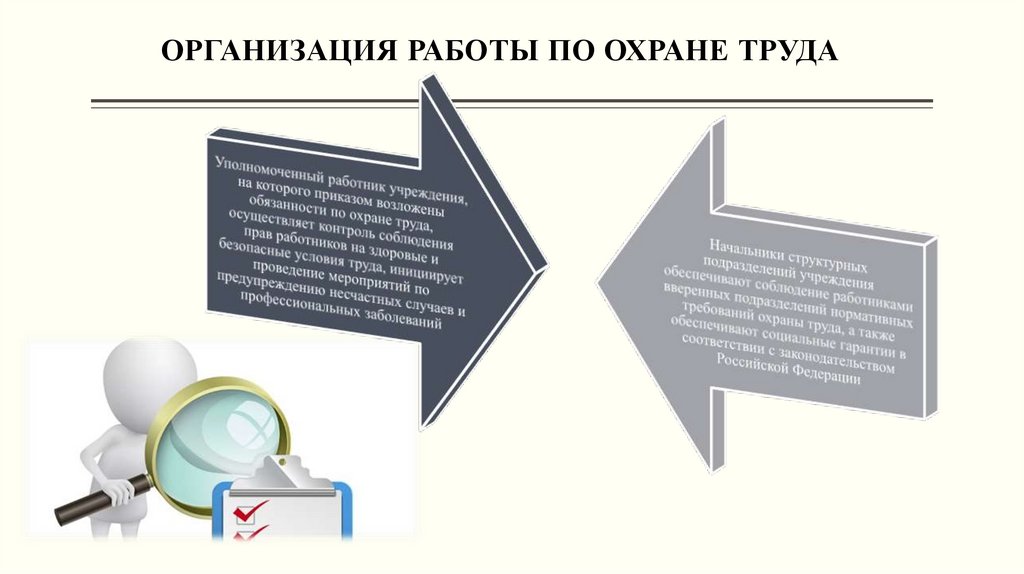 ОРГАНИЗАЦИЯ РАБОТЫ ПО ОХРАНЕ ТРУДА