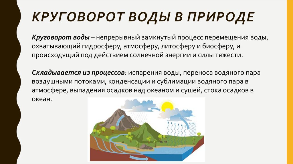 Круговорот воды в природе