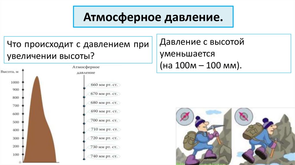Атмосферное давление.