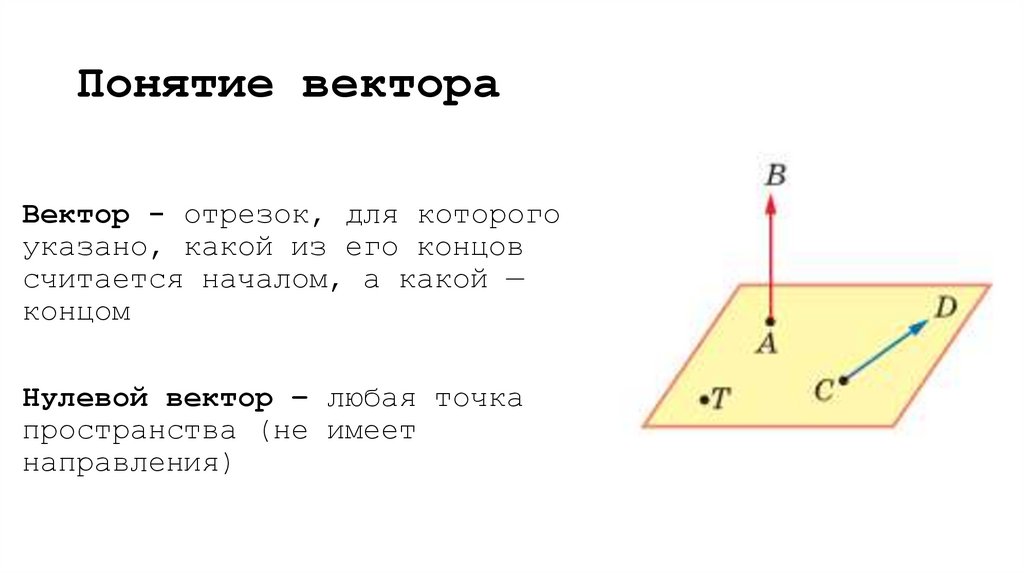 Понятие вектора