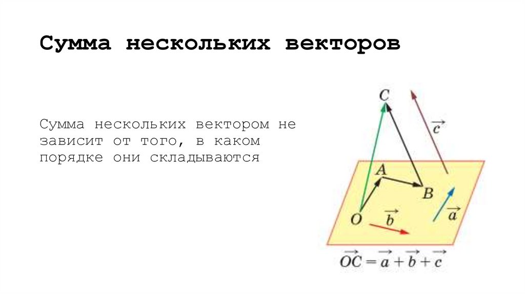 Cумма нескольких векторов