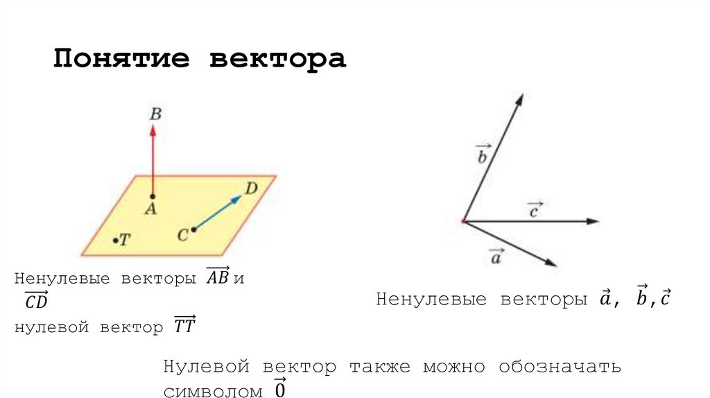 Понятие вектора