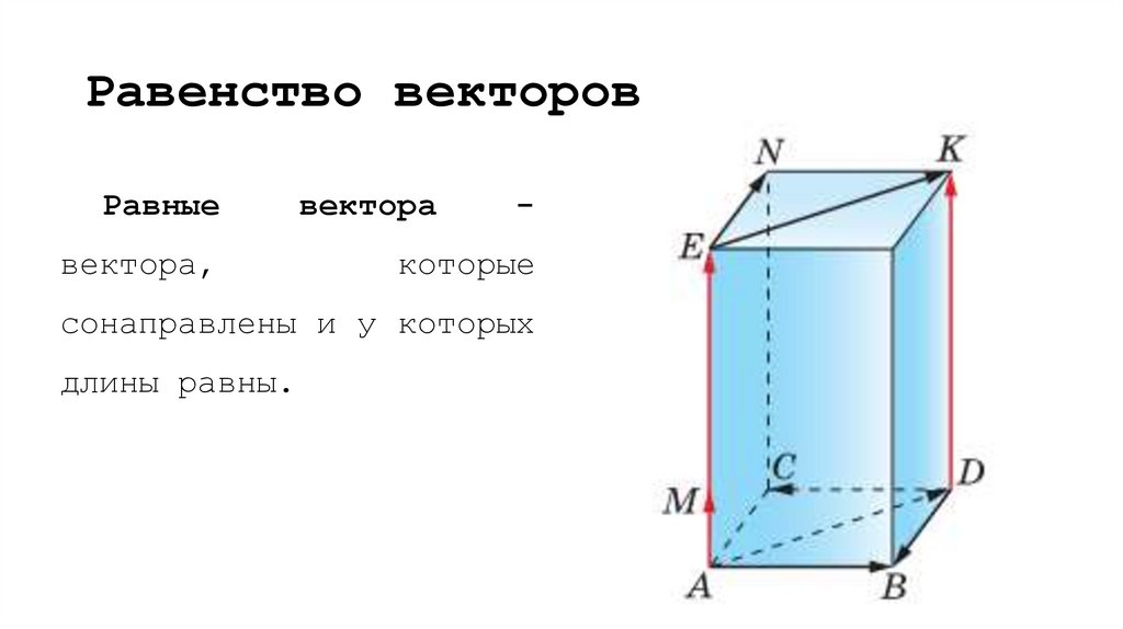 Равенство векторов
