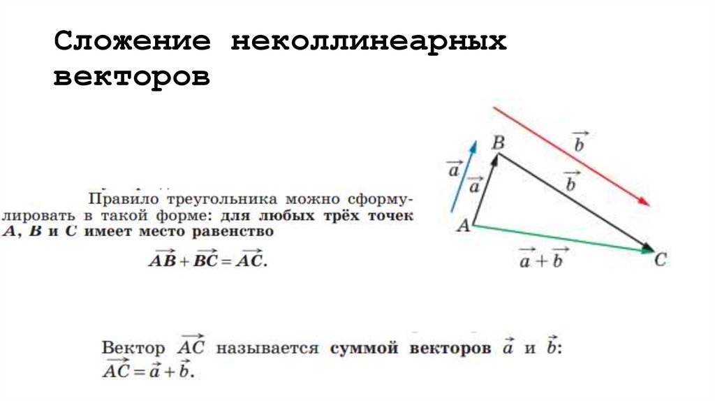 Сложение неколлинеарных векторов