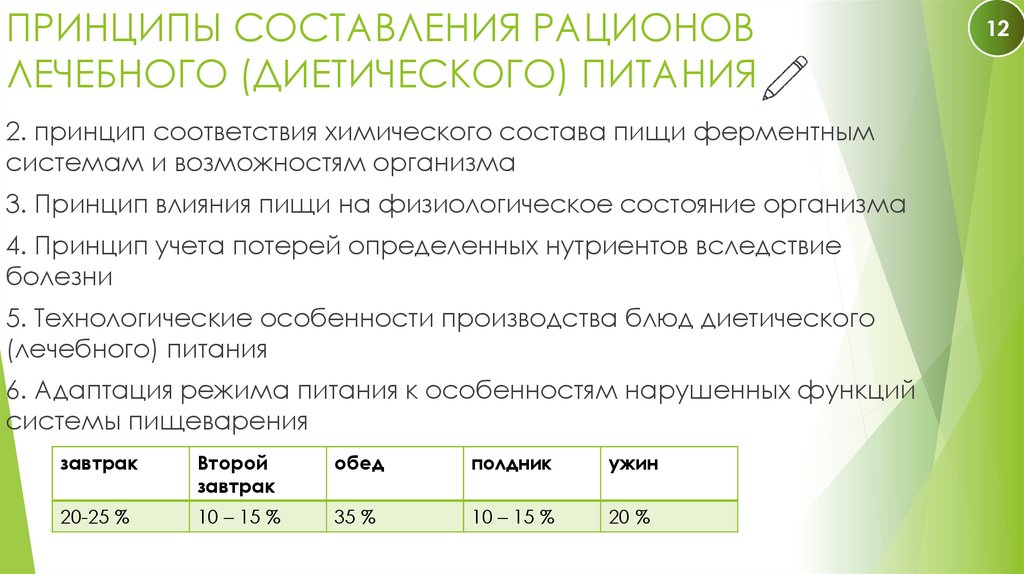 ПРИНЦИПЫ СОСТАВЛЕНИЯ РАЦИОНОВ ЛЕЧЕБНОГО (ДИЕТИЧЕСКОГО) ПИТАНИЯ