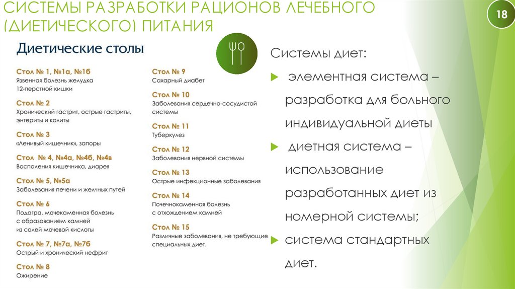 СИСТЕМЫ РАЗРАБОТКИ РАЦИОНОВ ЛЕЧЕБНОГО (ДИЕТИЧЕСКОГО) ПИТАНИЯ