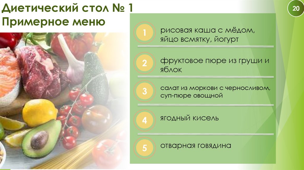 Диетический стол № 1 Примерное меню