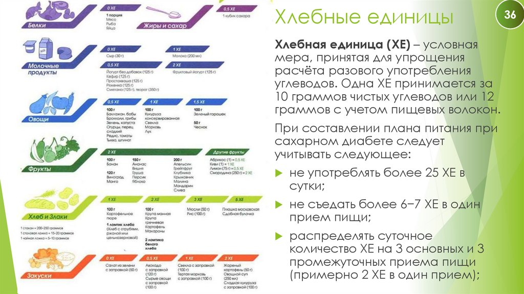 Хлебные единицы