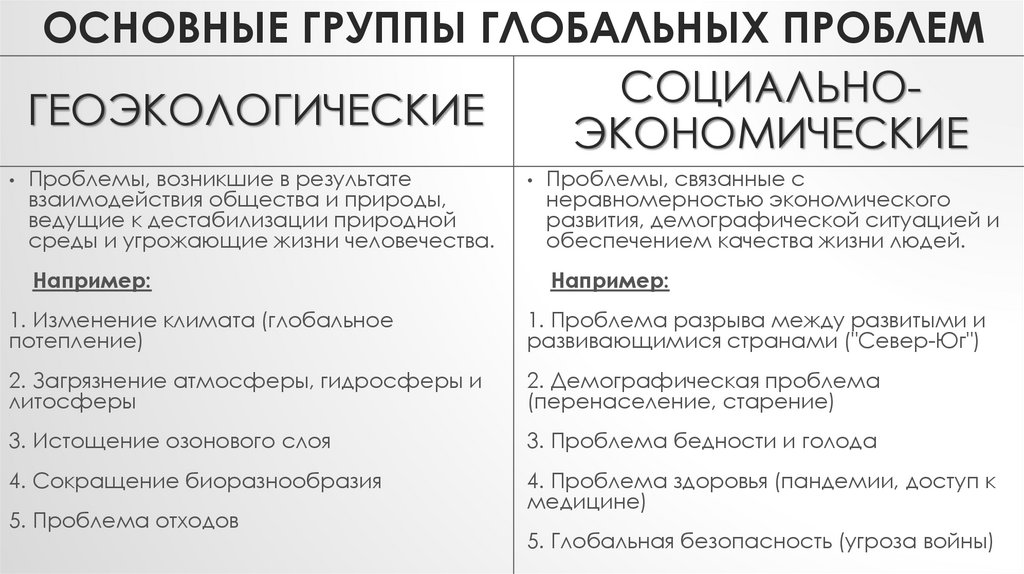 Основные группы глобальных проблем