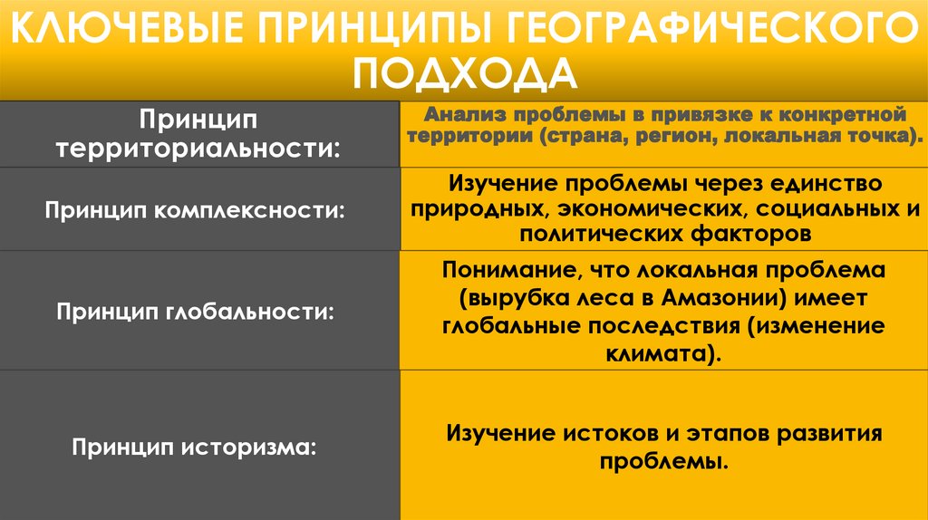 Ключевые принципы географического подхода