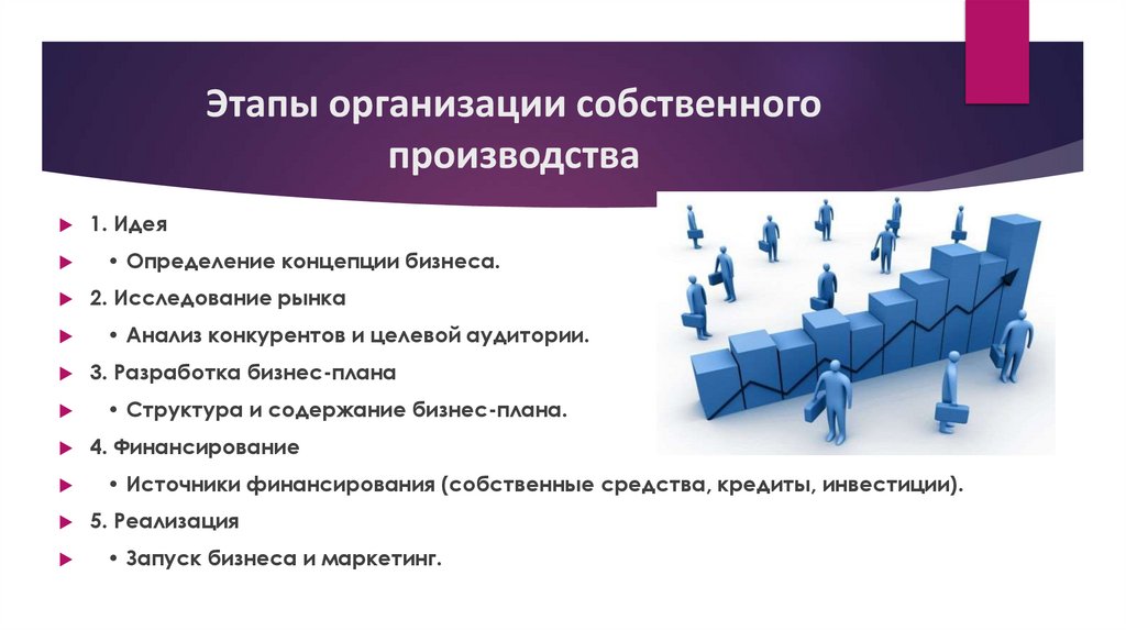 Этапы организации собственного производства