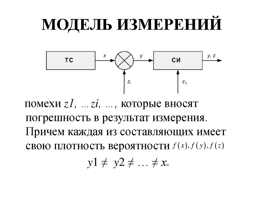 МОДЕЛЬ ИЗМЕРЕНИЙ