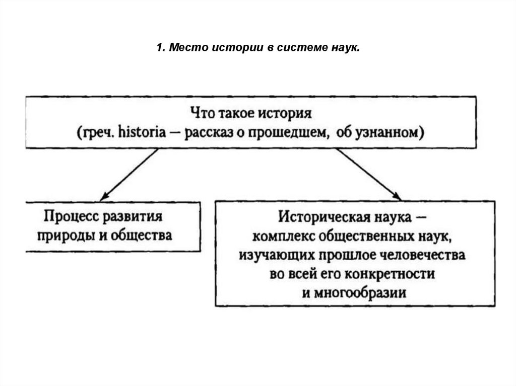 1. Место истории в системе наук.