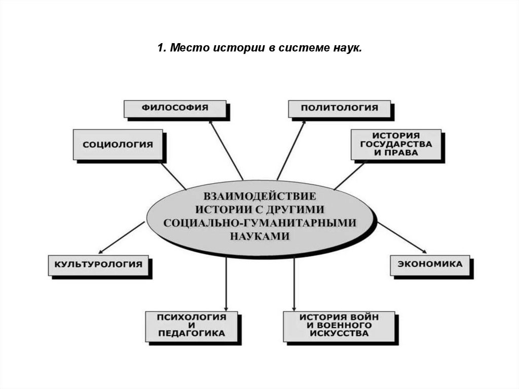 1. Место истории в системе наук.