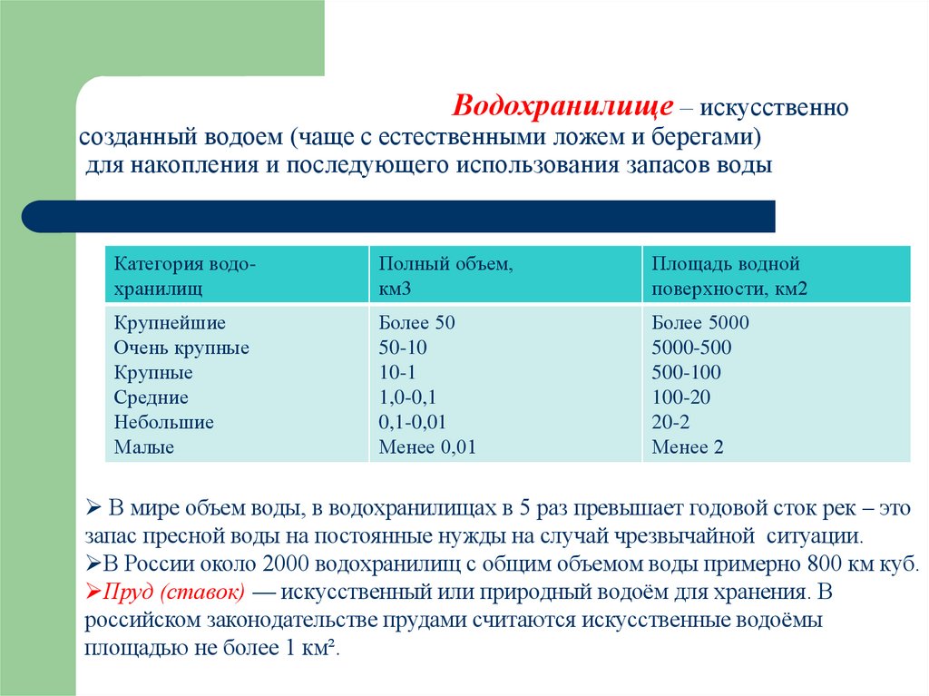 Водохранилище – искусственно созданный водоем (чаще с естественными ложем и берегами) для накопления и последующего