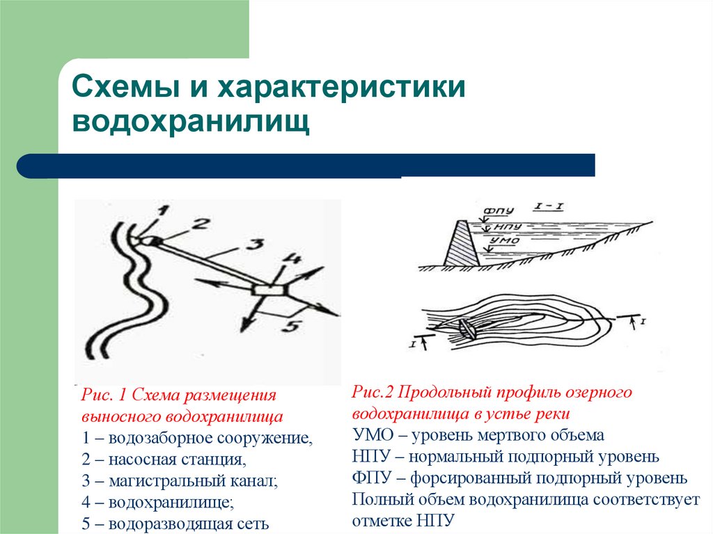 Схемы и характеристики водохранилищ