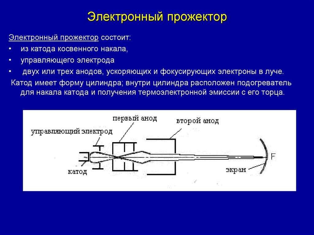 Электронный прожектор
