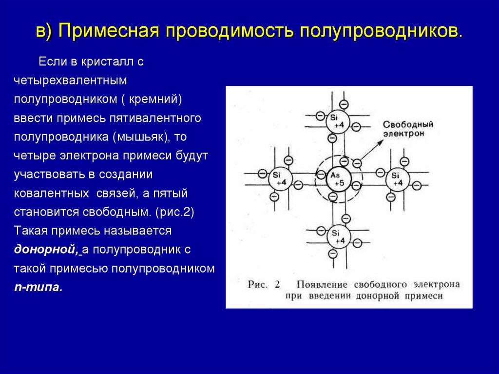 в) Примесная проводимость полупроводников.