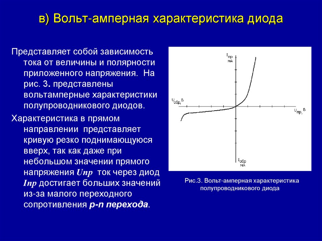 в) Вольт-амперная характеристика диода