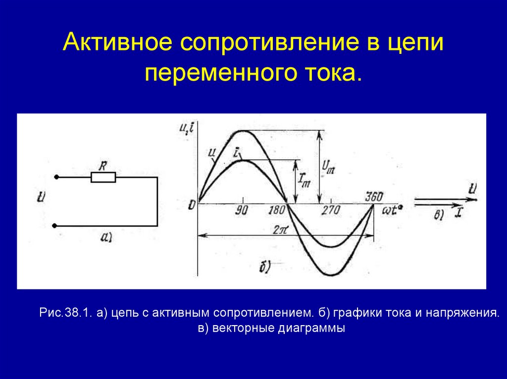 Активное сопротивление в цепи переменного тока.