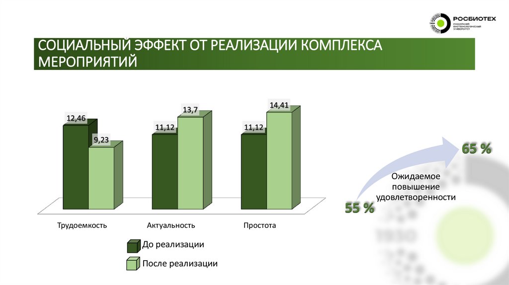 СОЦИАЛЬНЫЙ ЭФФЕКТ ОТ РЕАЛИЗАЦИИ КОМПЛЕКСА МЕРОПРИЯТИЙ