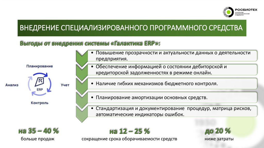 ВНЕДРЕНИЕ СПЕЦИАЛИЗИРОВАННОГО ПРОГРАММНОГО СРЕДСТВА