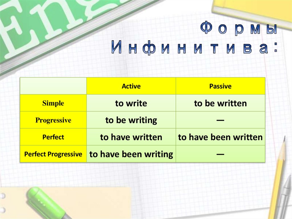 Формы Инфинитива: