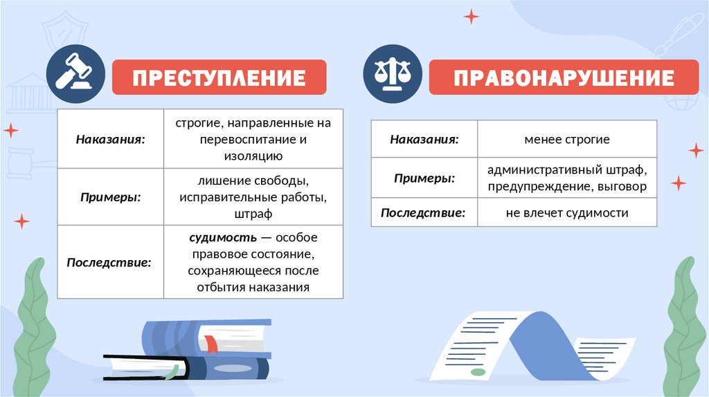 ПРЕСТУПЛЕНИЕ