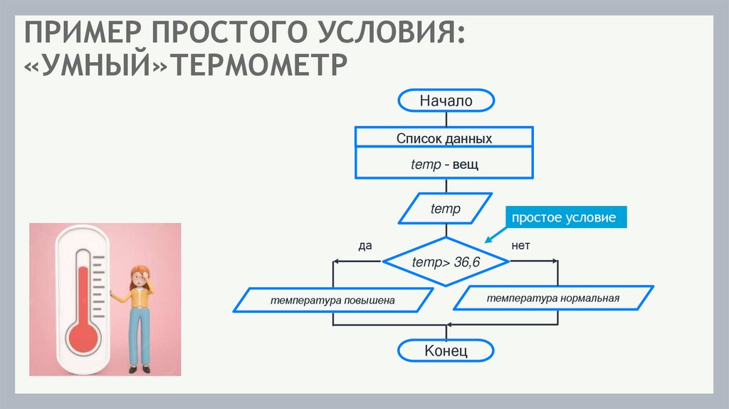 ПРИМЕР ПРОСТОГО УСЛОВИЯ: «УМНЫЙ»ТЕРМОМЕТР