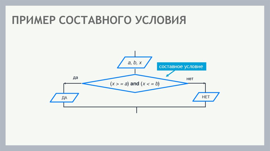 ПРИМЕР СОСТАВНОГО УСЛОВИЯ
