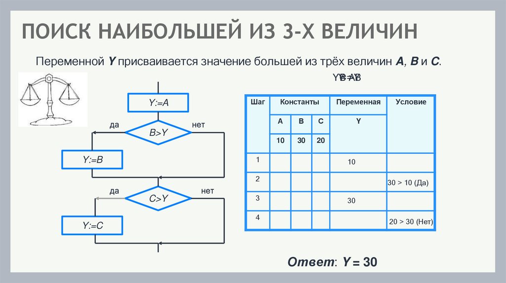 ПОИСК НАИБОЛЬШЕЙ ИЗ 3-Х ВЕЛИЧИН