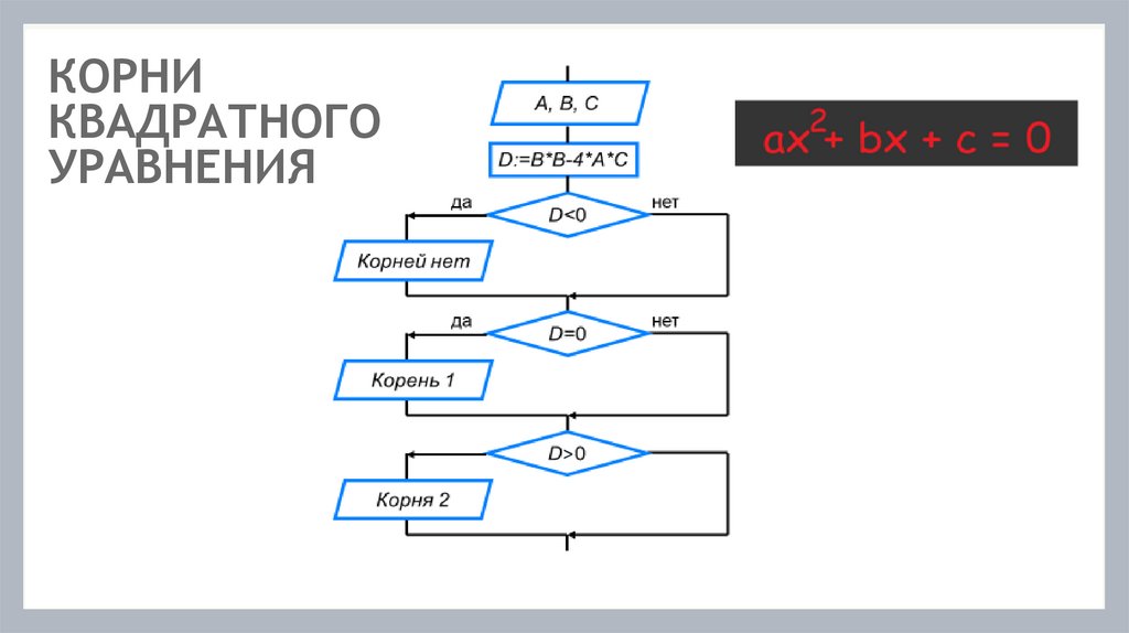 КОРНИ КВАДРАТНОГО УРАВНЕНИЯ