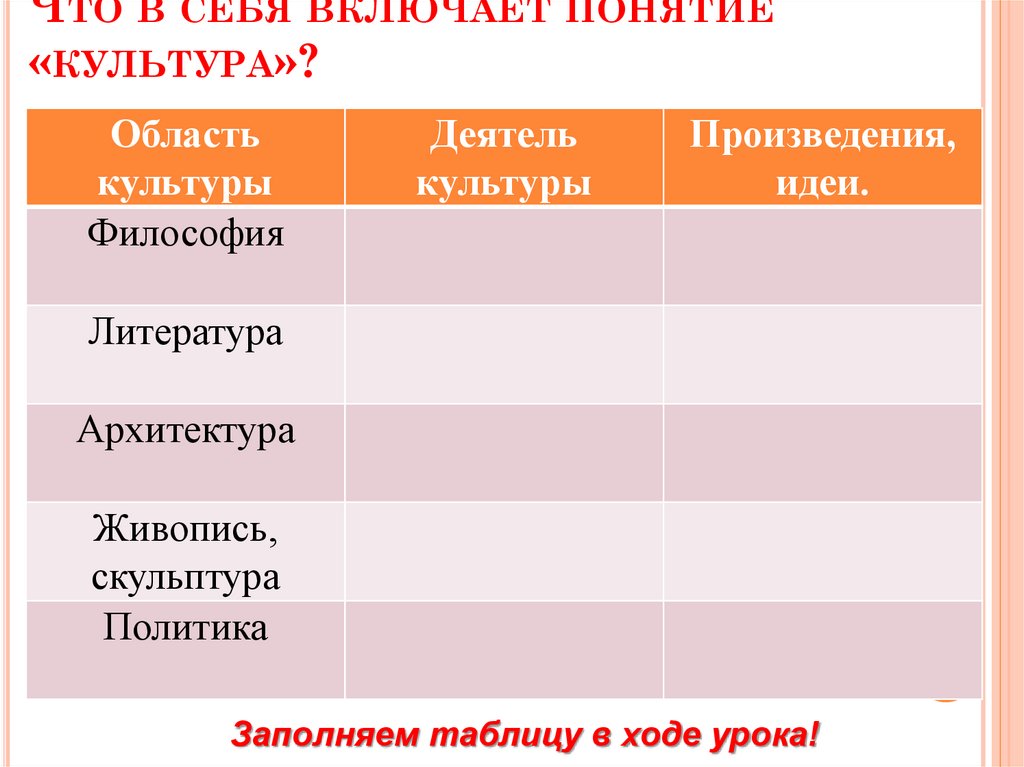 Что в себя включает понятие «культура»?