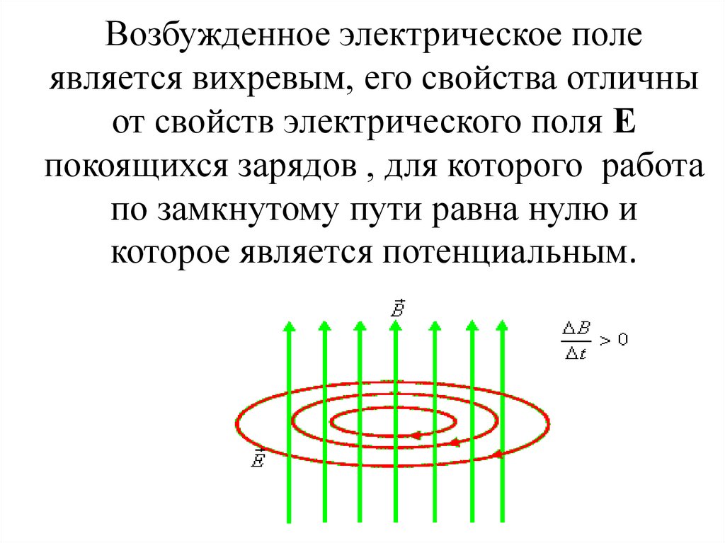 Возбужденное электрическое поле является вихревым, его свойства отличны от свойств электрического поля Е покоящихся зарядов ,
