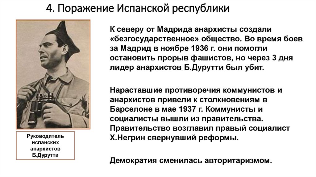 4. Поражение Испанской республики