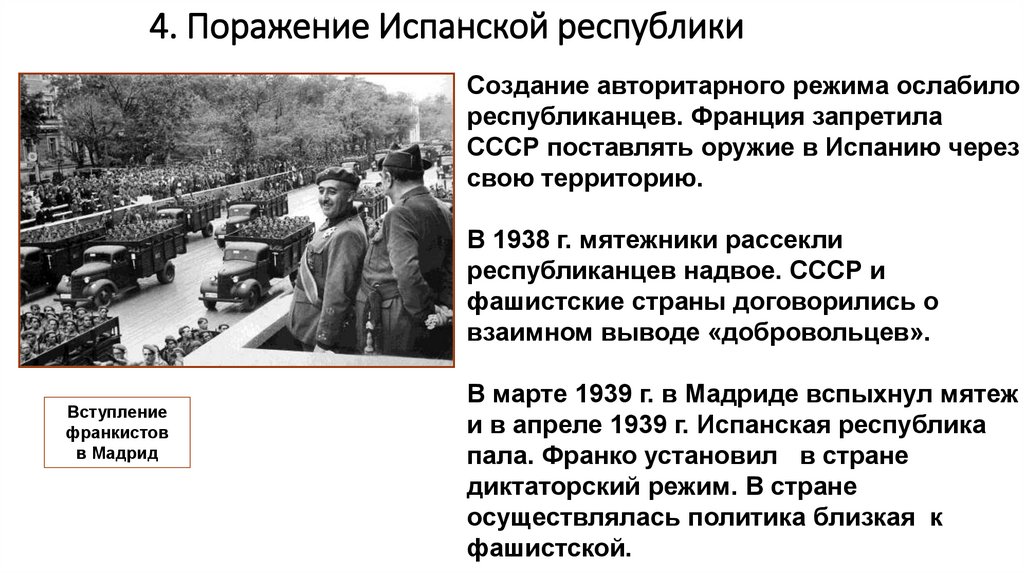 4. Поражение Испанской республики