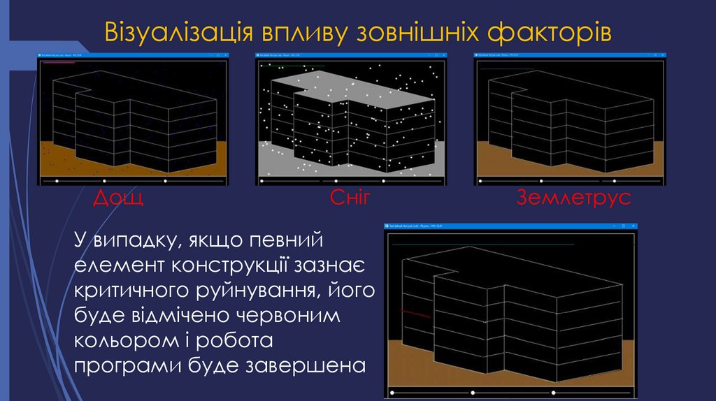 Візуалізація впливу зовнішніх факторів