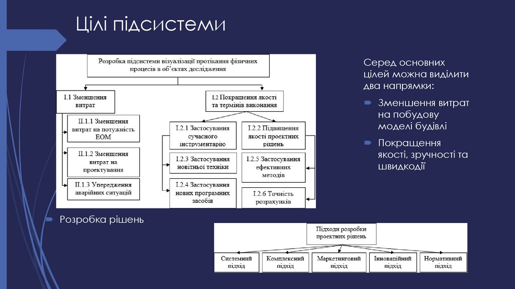 Цілі підсистеми