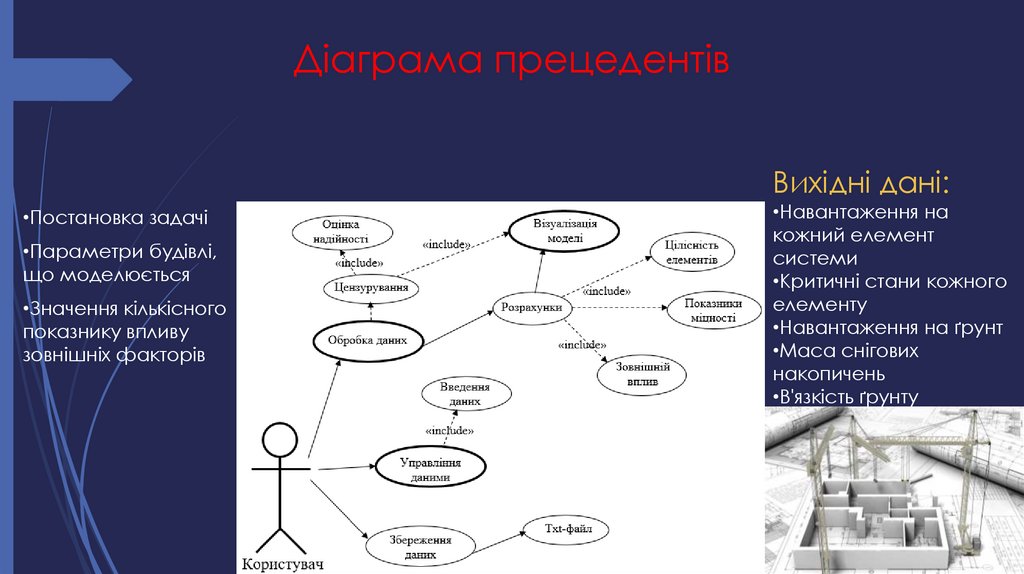 Діаграма прецедентів
