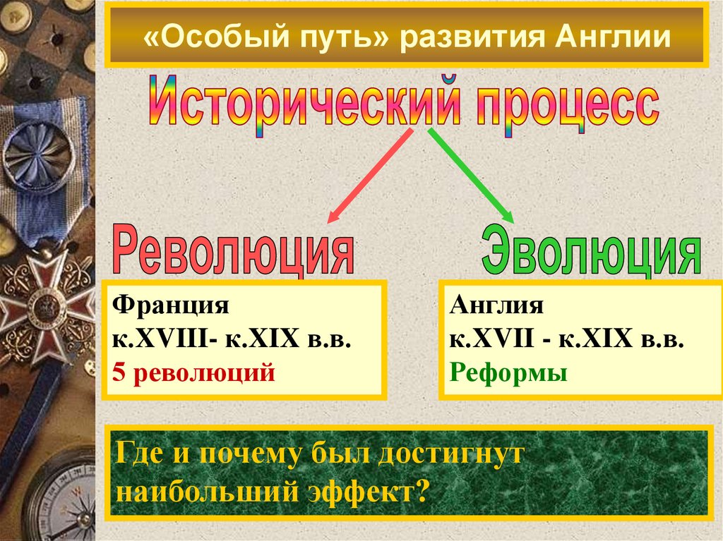 «Особый путь» развития Англии