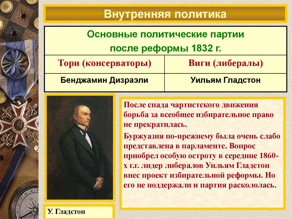 Внутренняя политика