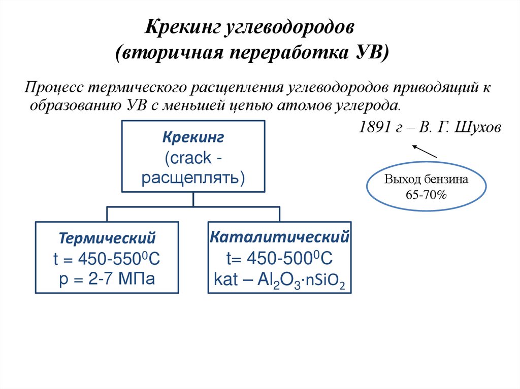 Крекинг углеводородов (вторичная переработка УВ)