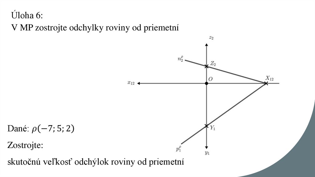 Úloha 6: V MP zostrojte odchylky roviny od priemetní