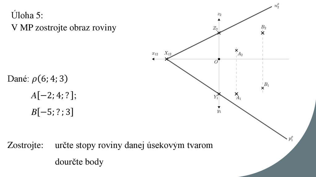 Úloha 5: V MP zostrojte obraz roviny