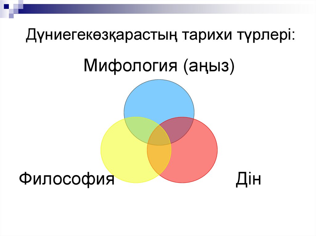 Дүниегекөзқарастың тарихи түрлері: