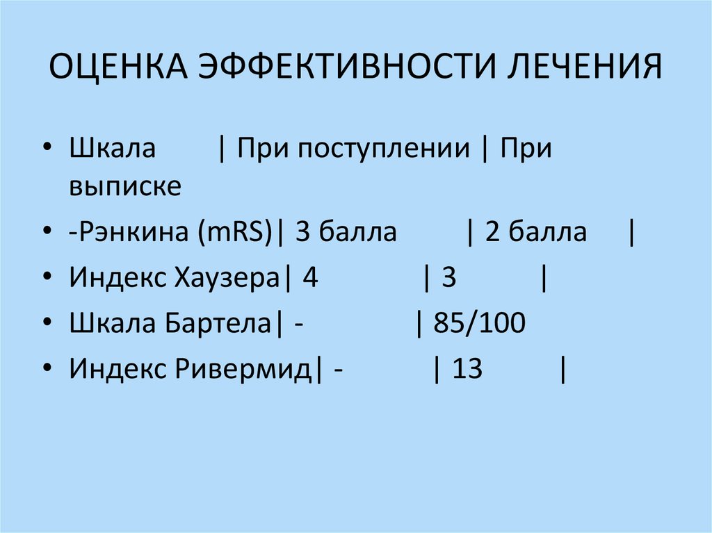 ОЦЕНКА ЭФФЕКТИВНОСТИ ЛЕЧЕНИЯ