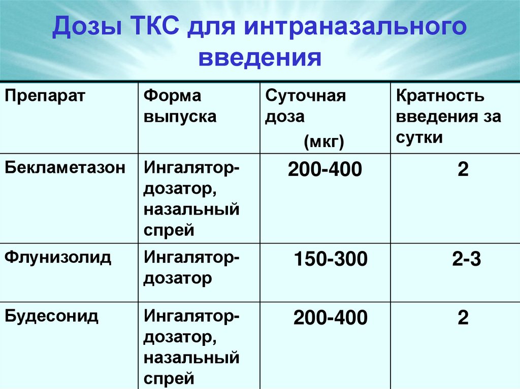 Дозы ТКС для интраназального введения