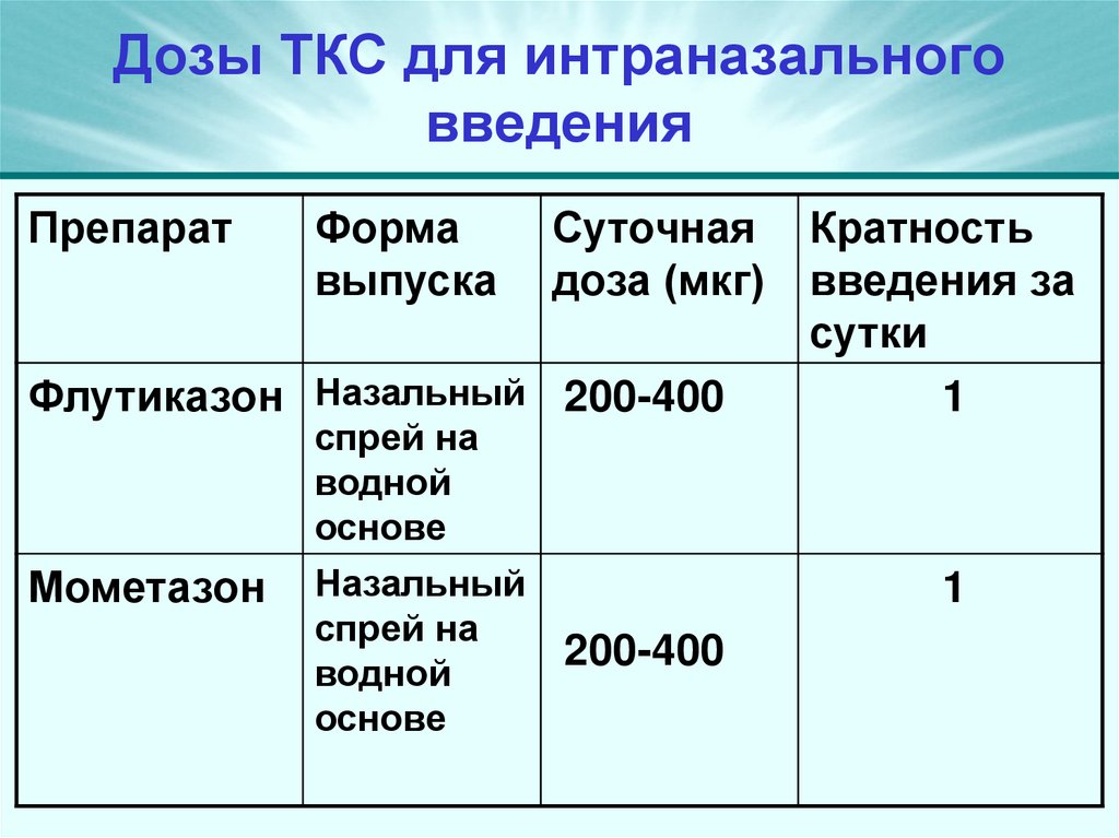 Дозы ТКС для интраназального введения