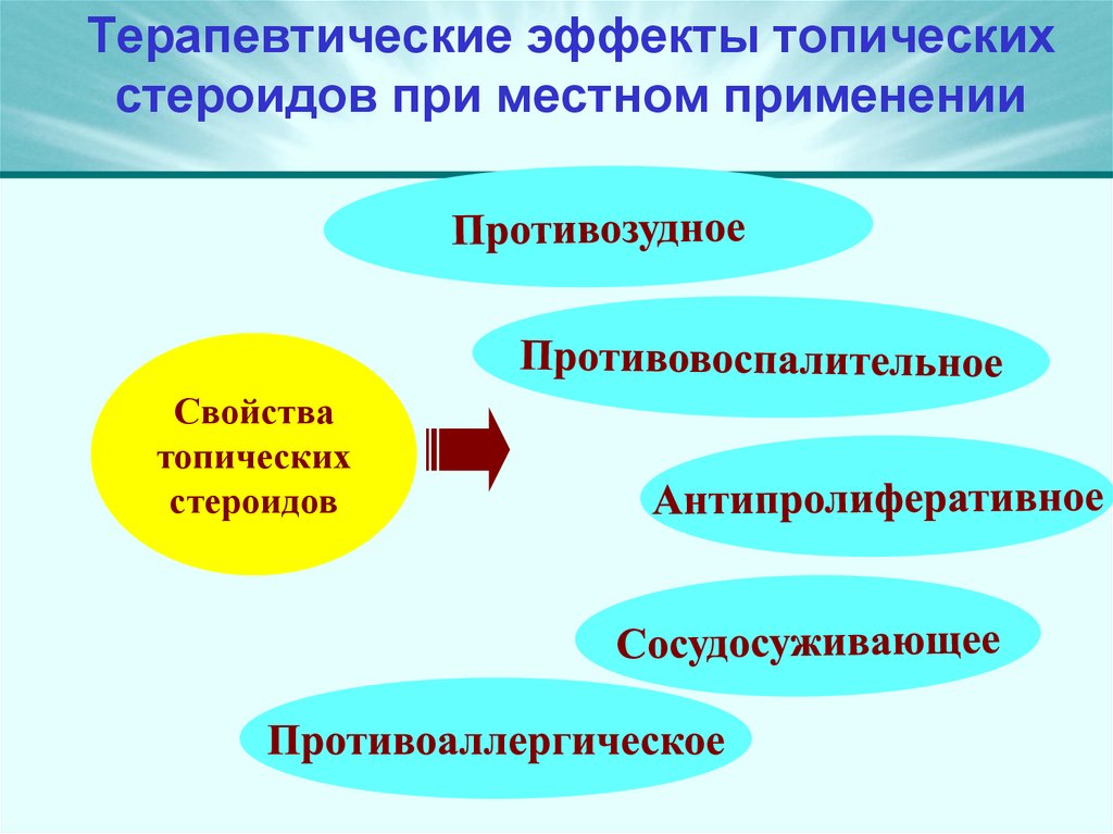 Терапевтические эффекты топических стероидов при местном применении