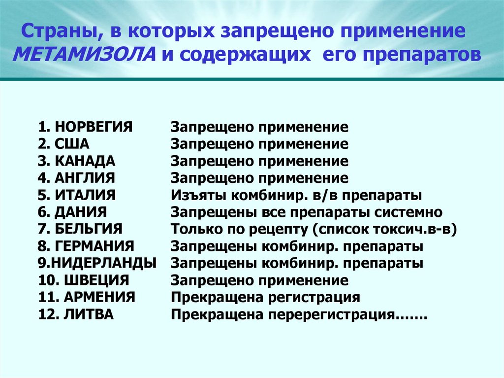 Страны, в которых запрещено применение МЕТАМИЗОЛА и содержащих его препаратов